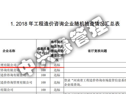 2018年度雙隨機(jī)、信用評(píng)價(jià)結(jié)果公示